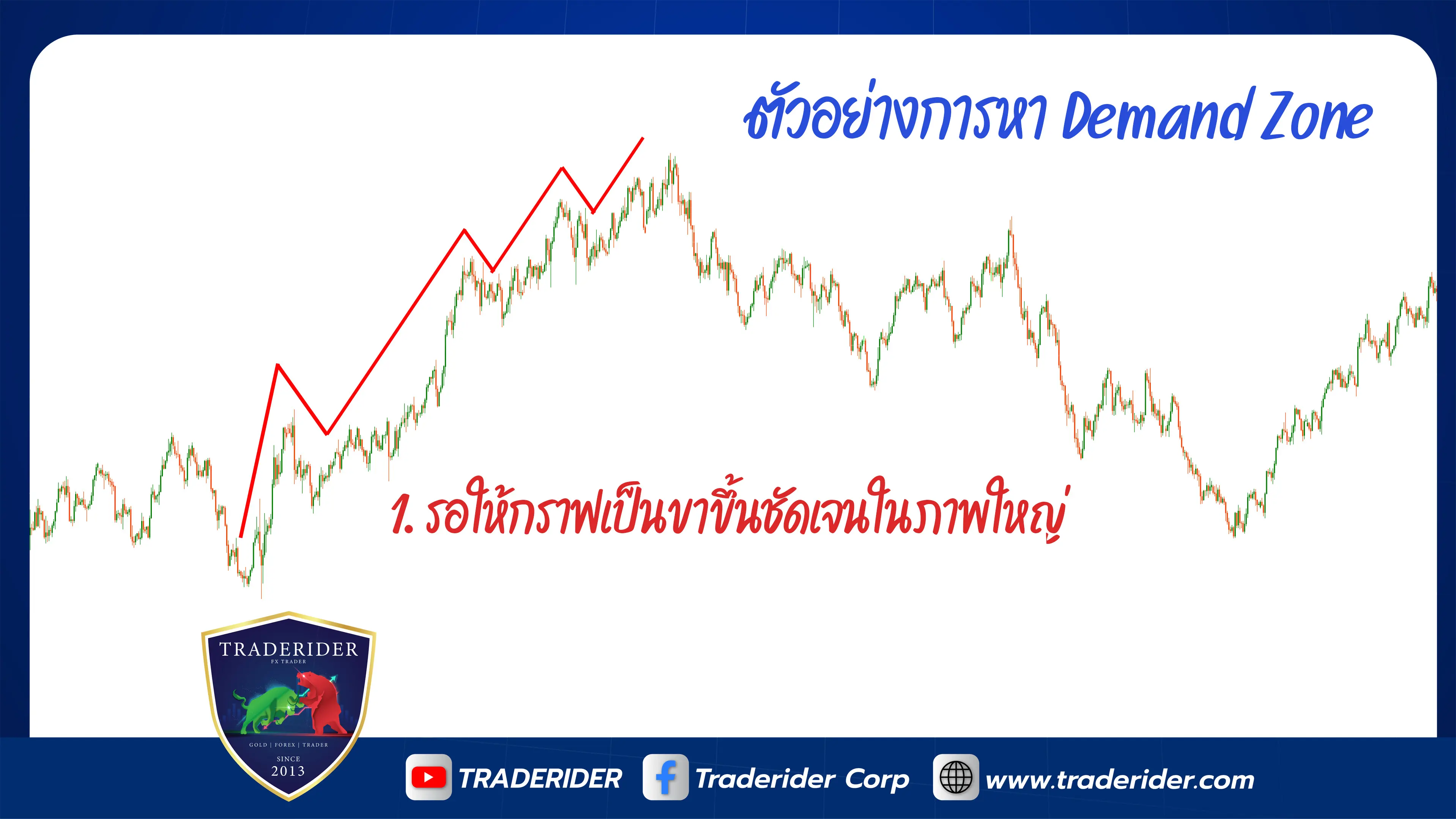 การหา demand zone forex