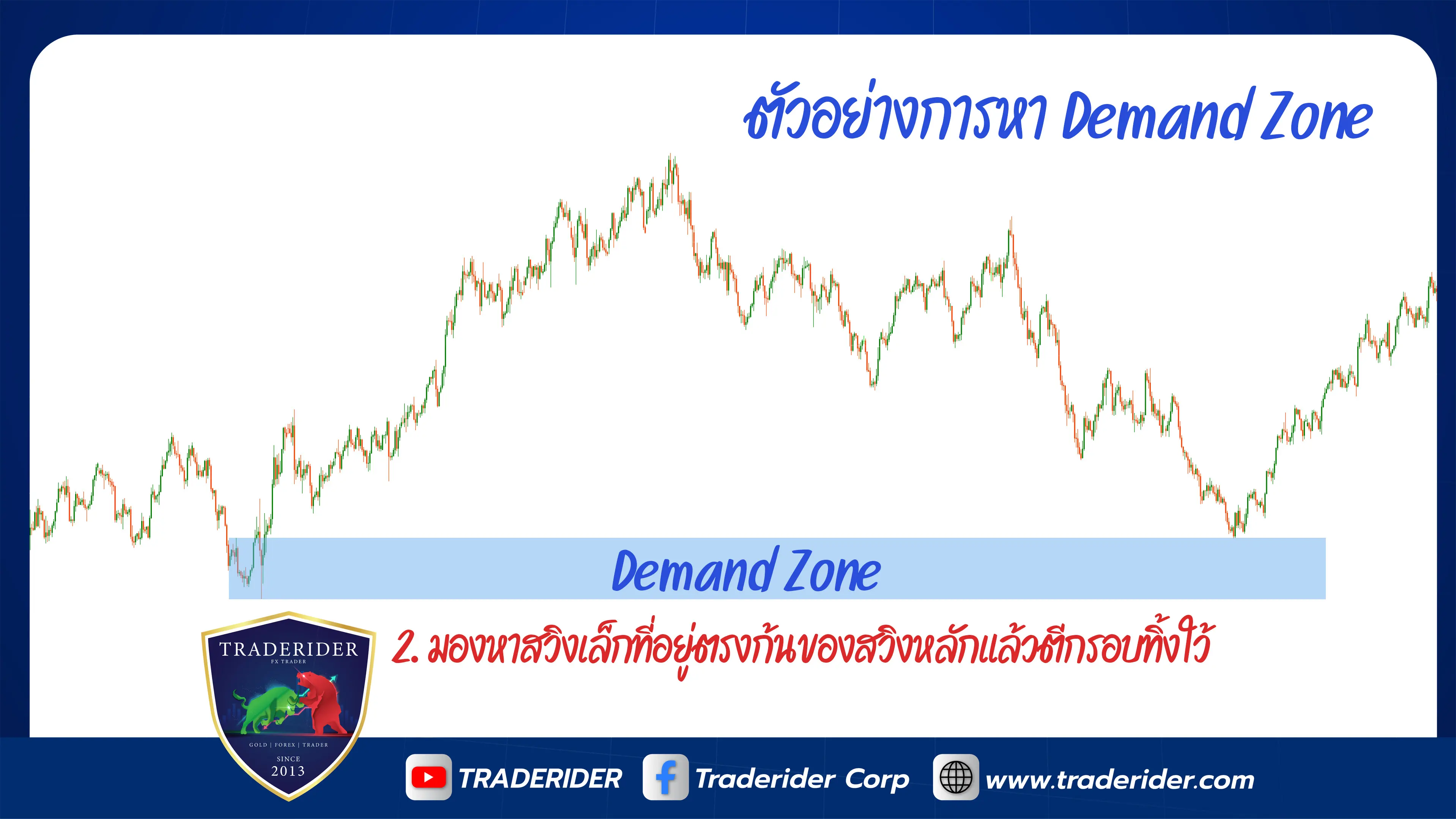 วิธีหา demand zone forex