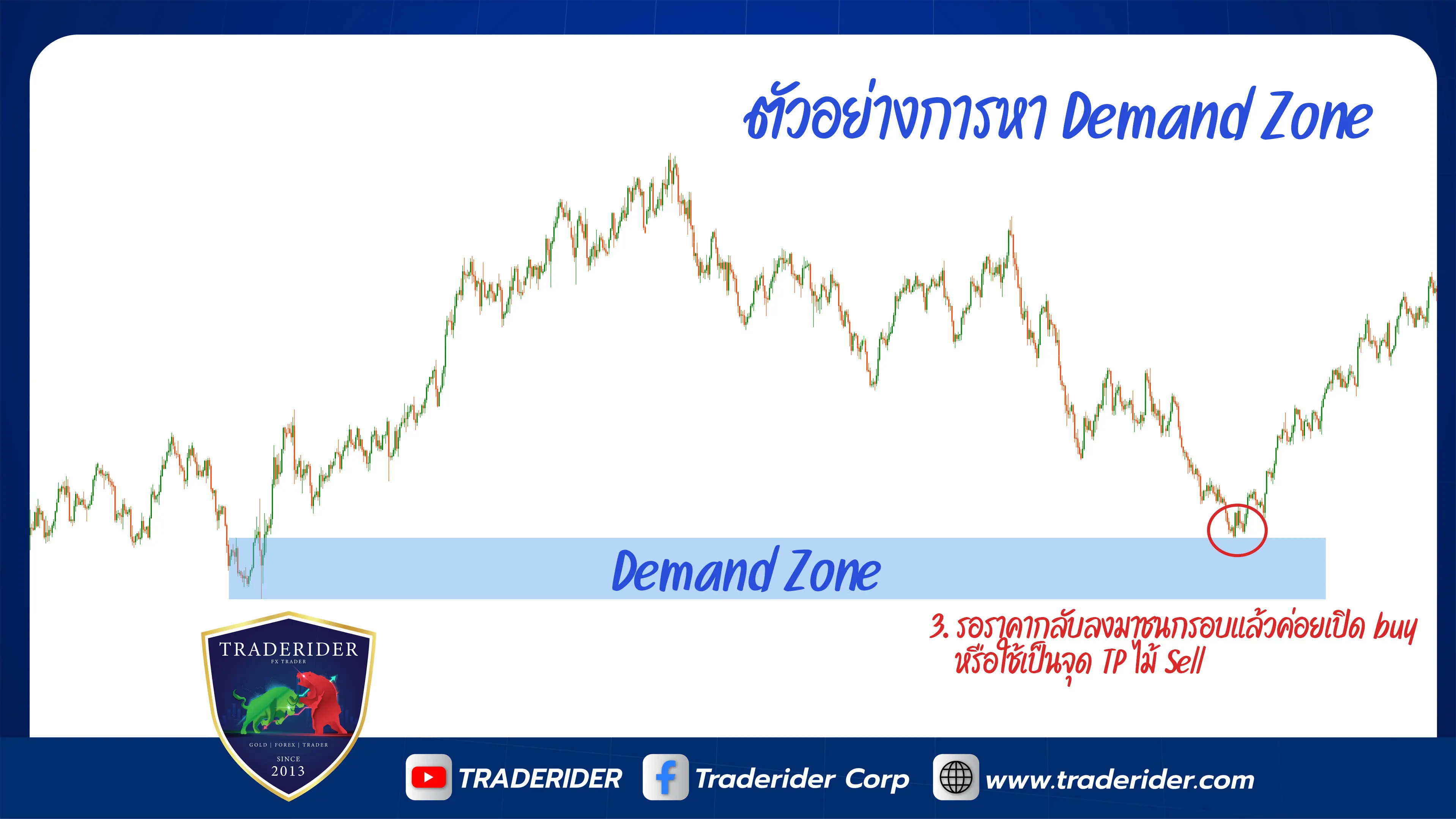 วิธีหา demand zone forex