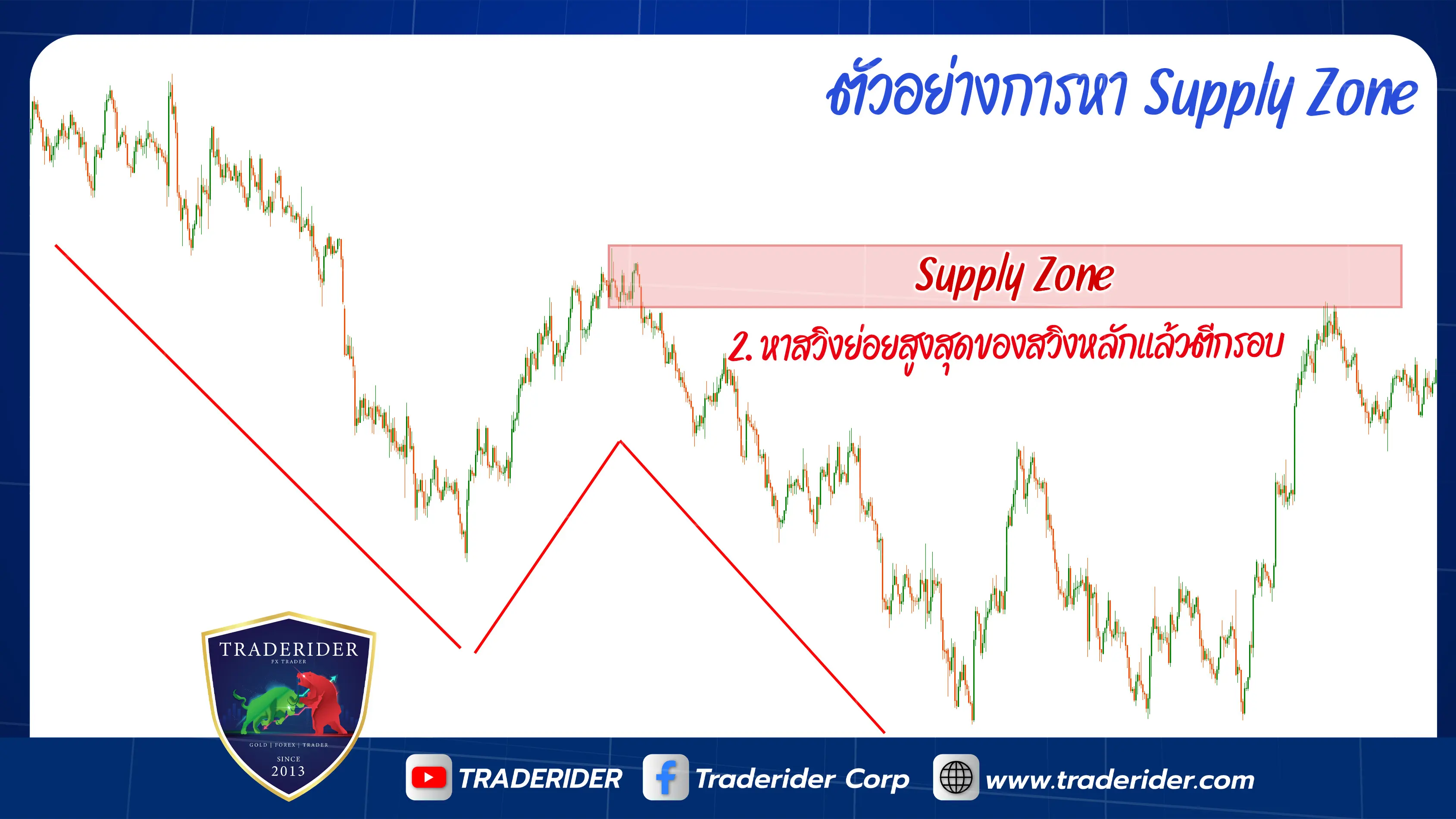 วิธีหา demand zone forex