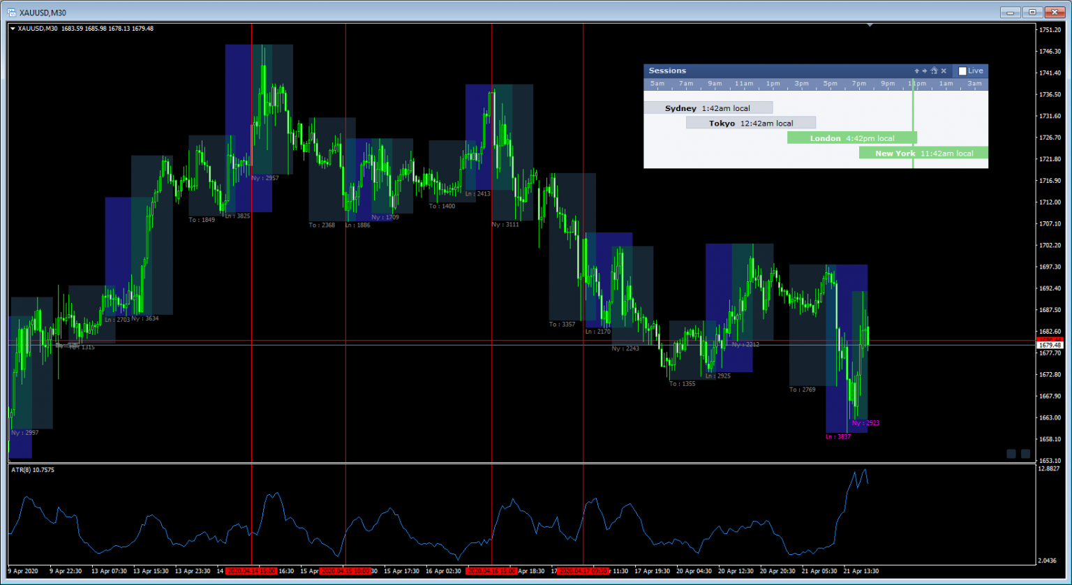 ควรเทรด forex เวลาไหน