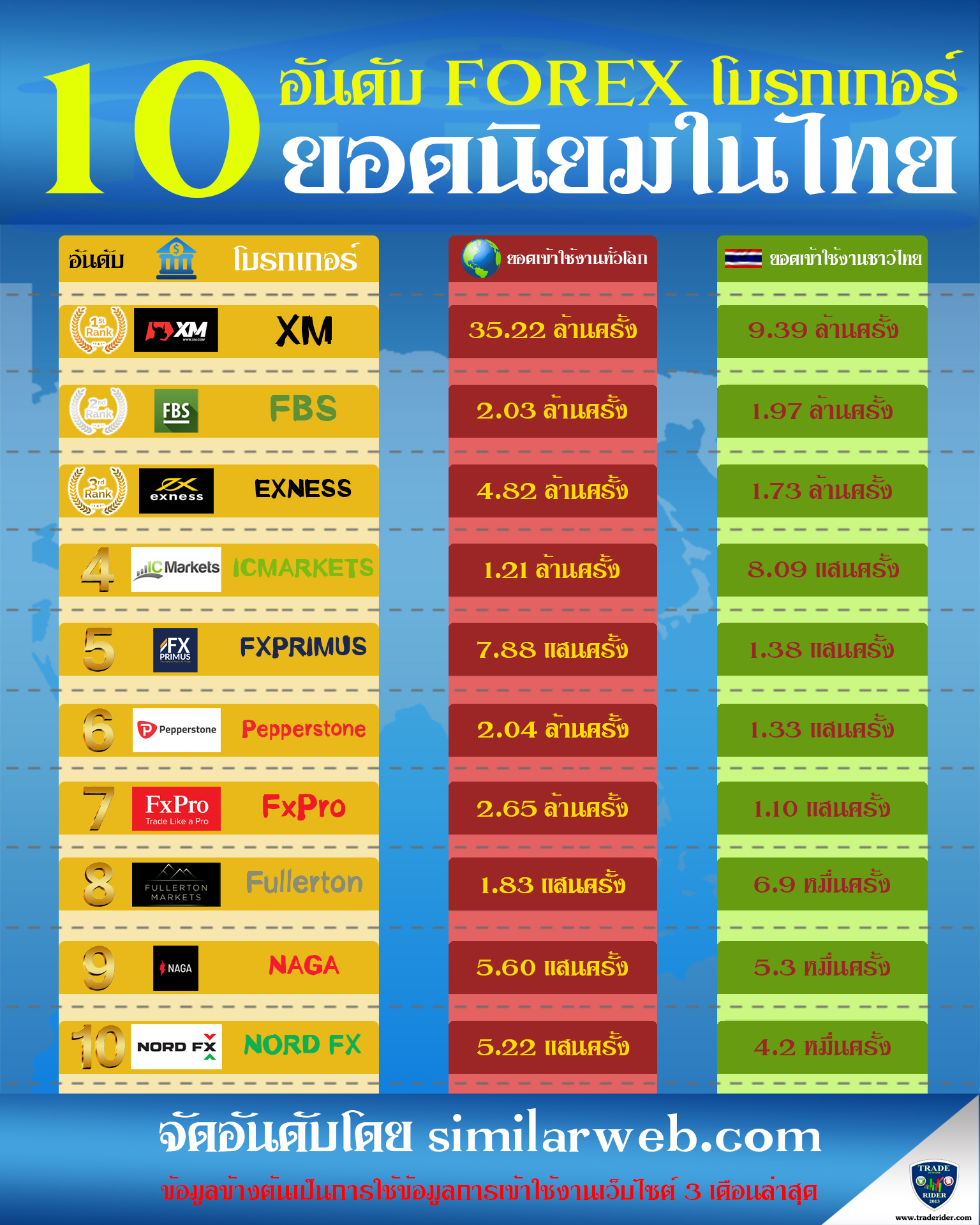 forex ข อม ลย อนหล ง ใช ก ป