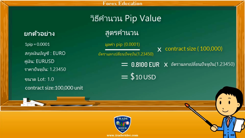 pip value คือ อะไร 3