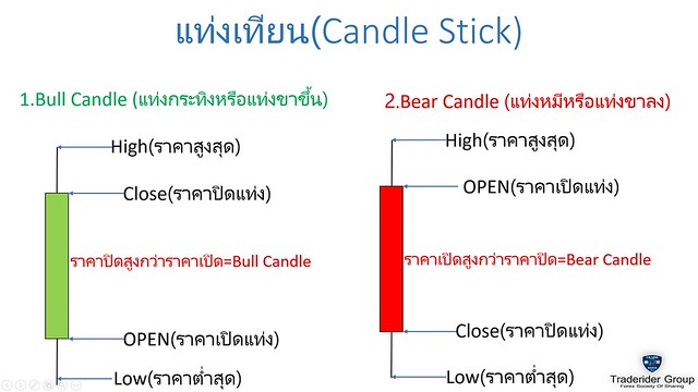 กราฟ candle stick
