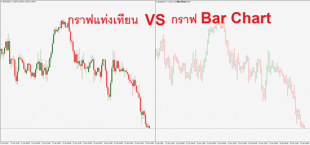 กราฟ Bar Chart คืออะไร เพราะเหตุใดเทรดเดอร์จึงไม่นิยมใช้