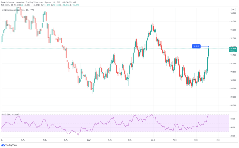 ว นหย ด ตลาด forex 2021