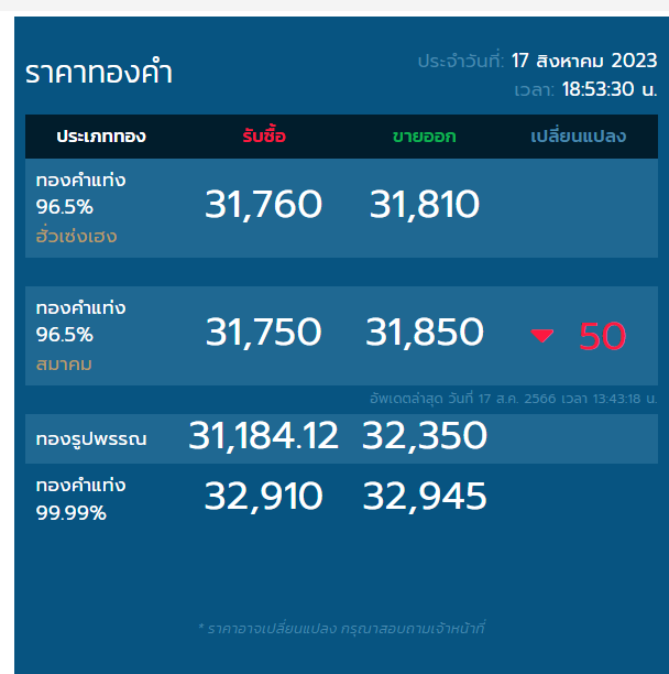 ลงทุนทองคำแท่ง แบบไหนได้ผลดีกว่ากัน? 