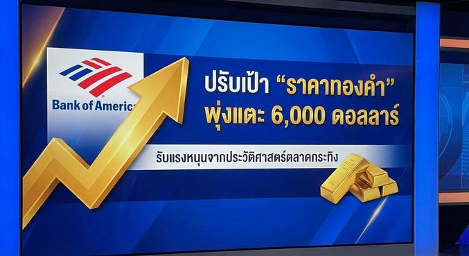 Gold Forecast, Bank of America