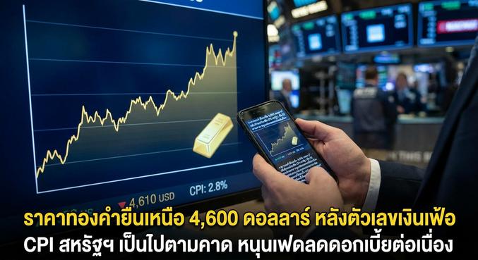 Gold Price, CPI Inflation