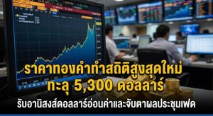 Gold Price, FOMC Meeting