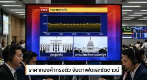 Gold Price, FOMC Meeting