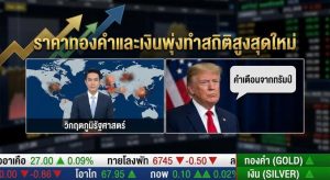 Gold Price, Geopolitics