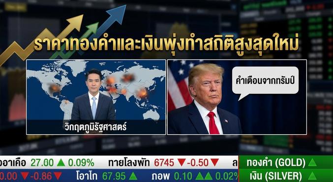 Gold Price, Geopolitics