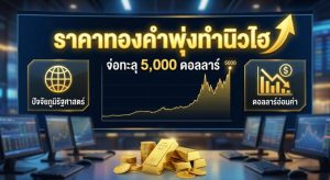 Gold Price, Gold Forecast