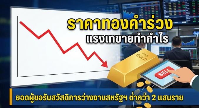 Gold Price, Jobless Claims