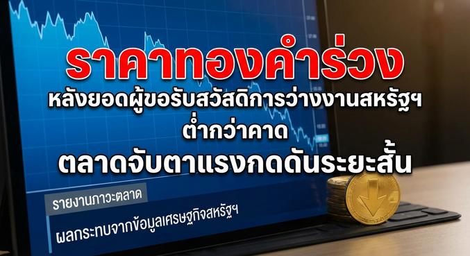 Gold Price, Jobless Claims