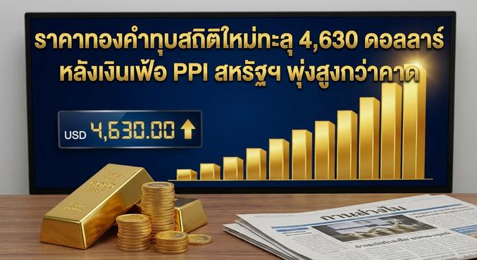 Gold Price, PPI Inflation