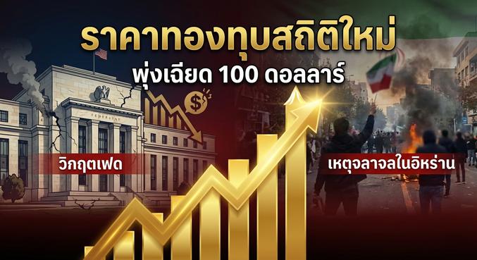 Gold Price, Safe Haven