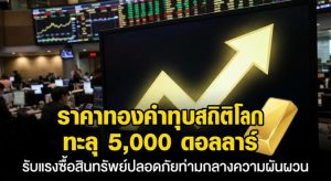 Gold Price, Safe Haven
