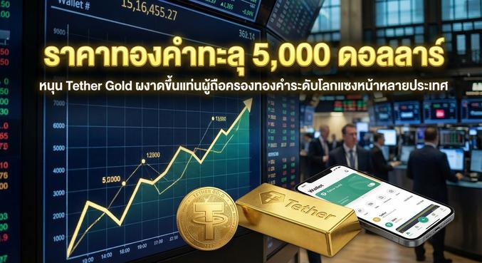 Gold Price, Tokenized Gold