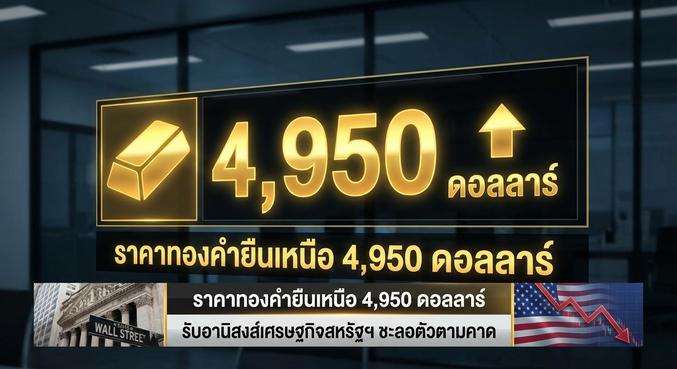 Gold Price, US Economy