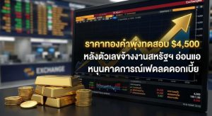 Gold Price, US Labor Data