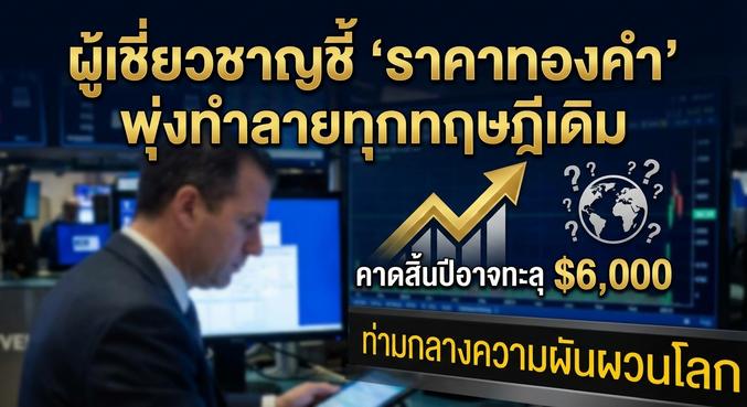 Gold Price, WisdomTree