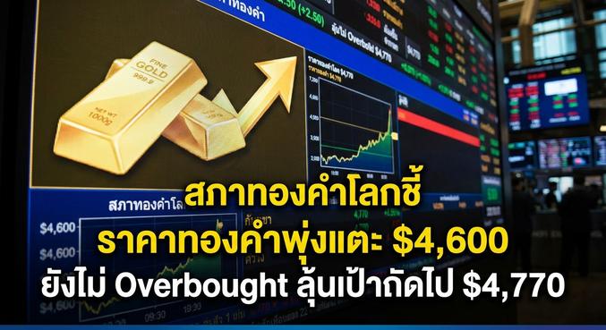 Gold Price, World Gold Council