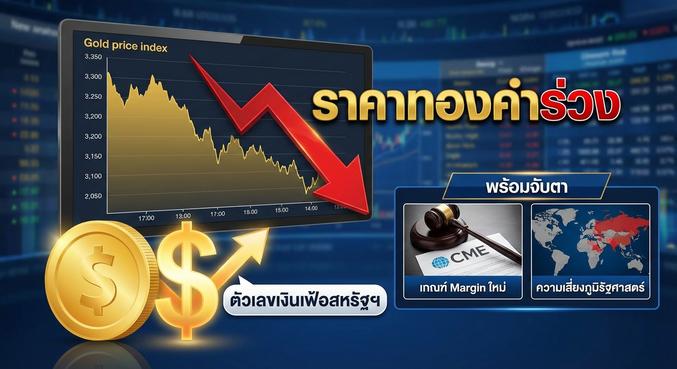 Gold Prices, US Inflation