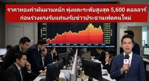 Gold Volatility, Fed Chair