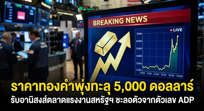 Gold Price, ADP Report