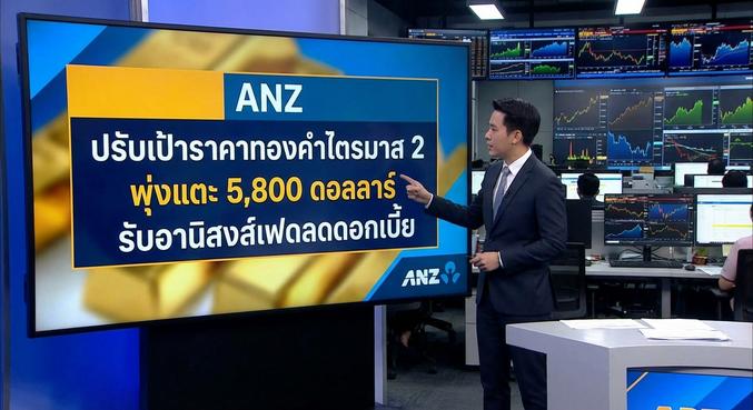 Gold Price, ANZ Forecast