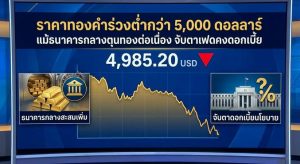 Gold Price, Central Bank Demand