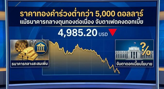 Gold Price, Central Bank Demand