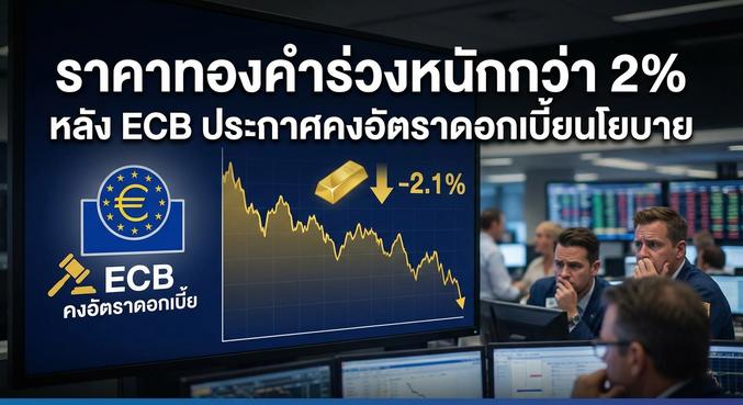 Gold Price, ECB Decision
