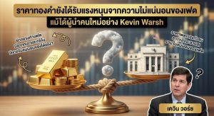 Gold Price, Federal Reserve