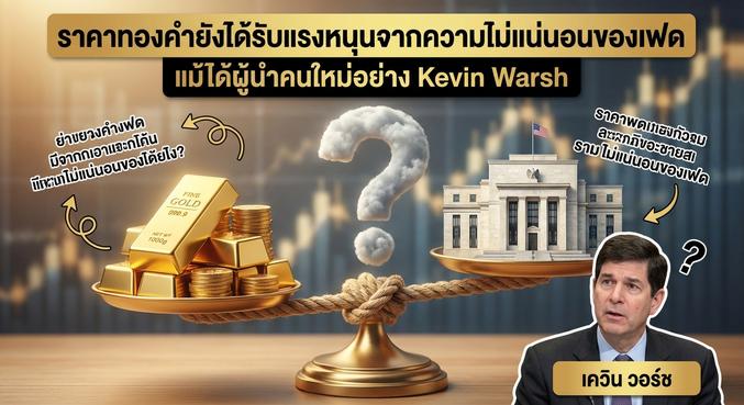 Gold Price, Federal Reserve
