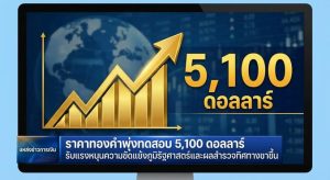 Gold Price, Geopolitics