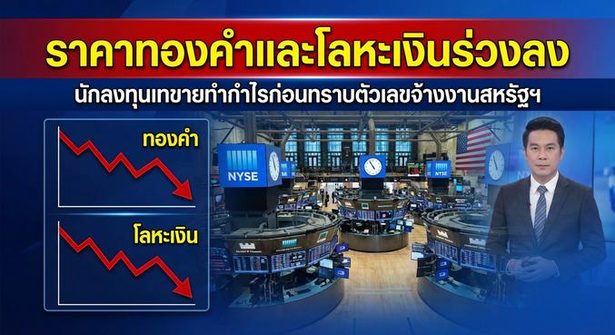 Gold Price, Gold Futures
