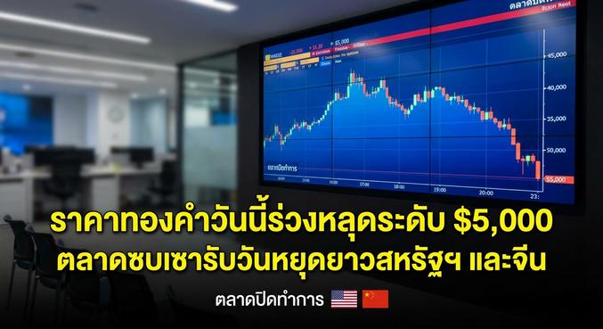 Gold Price, Gold Market