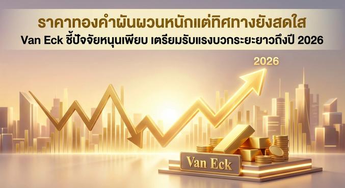 Gold Price, Gold Outlook
