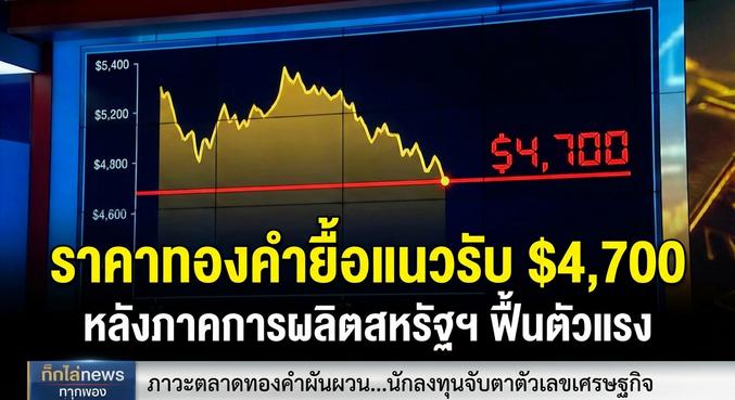 Gold Price, ISM Manufacturing PMI