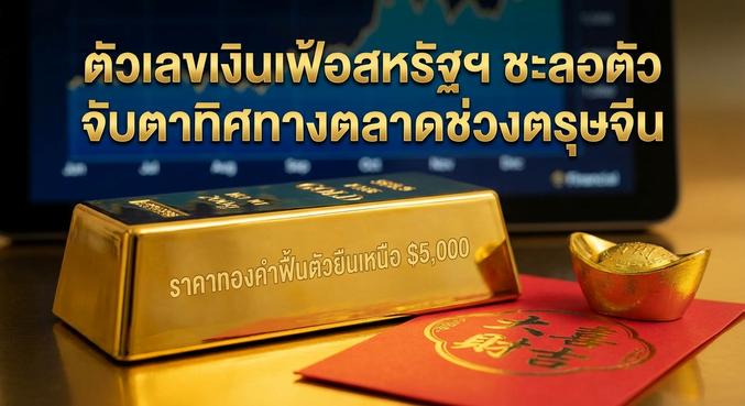 Gold Price, Inflation Data