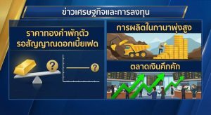 Gold Price, Interest Rates