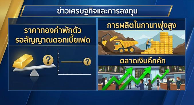 Gold Price, Interest Rates