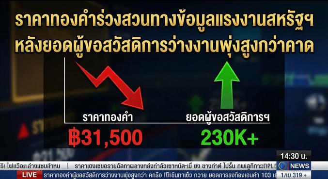 Gold Price, Jobless Claims