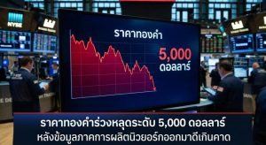 Gold Price, Manufacturing Data