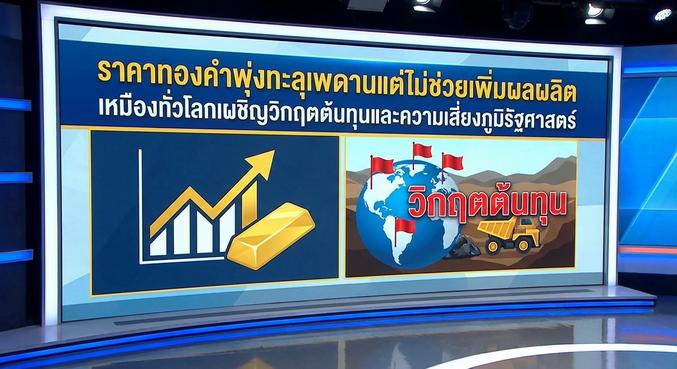Gold Price, Mining Stocks