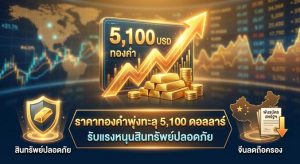 Gold Price, Safe Haven