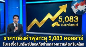 Gold Price, Safe Haven